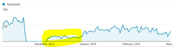Organic Traffic Drop.
