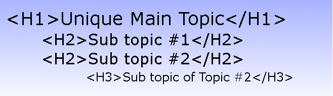 Header Tag Hierarchy